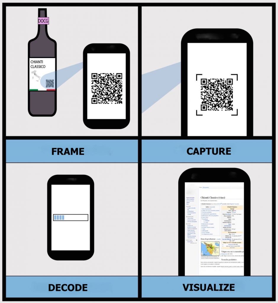 How Does a QR Code Work and What Is a QR Code